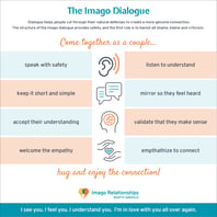 Imago Dialogue Sender Receiver